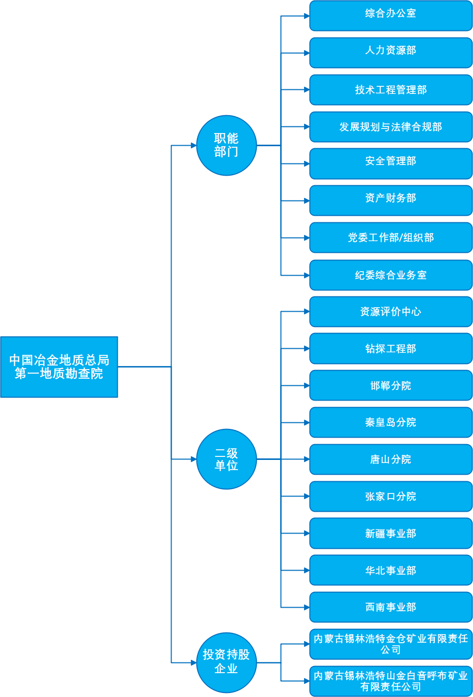 2023年11月网站用